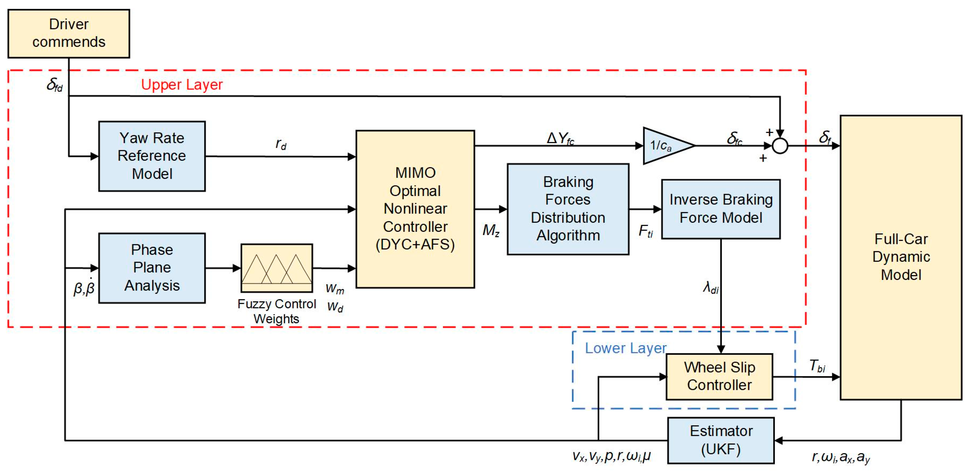Processes 11 00994 g005 Processes 11 00994 g005