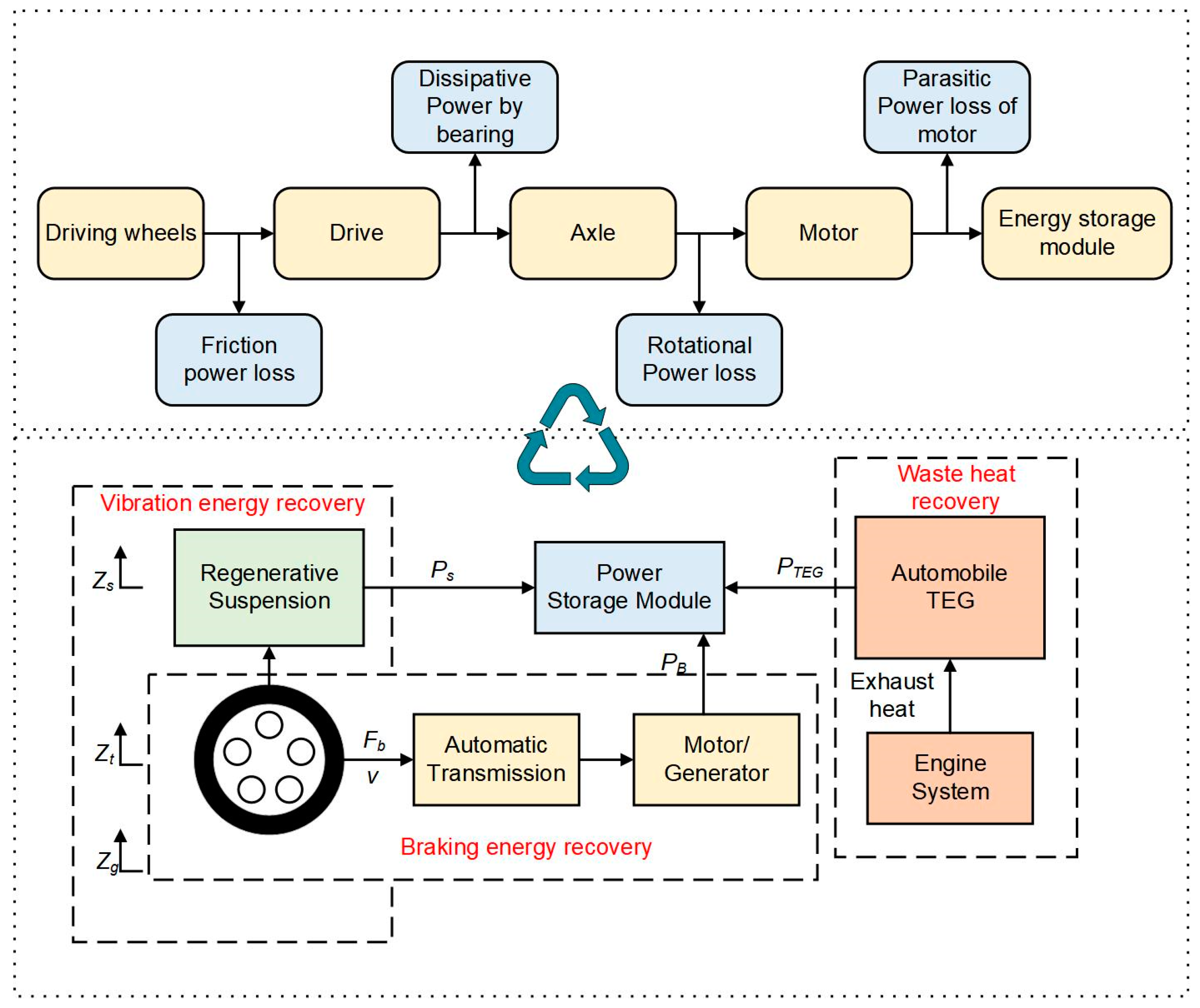 Processes 11 00994 g006 Processes 11 00994 g006