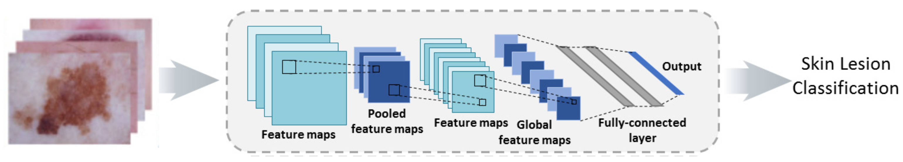 Processes 11 01003 g005