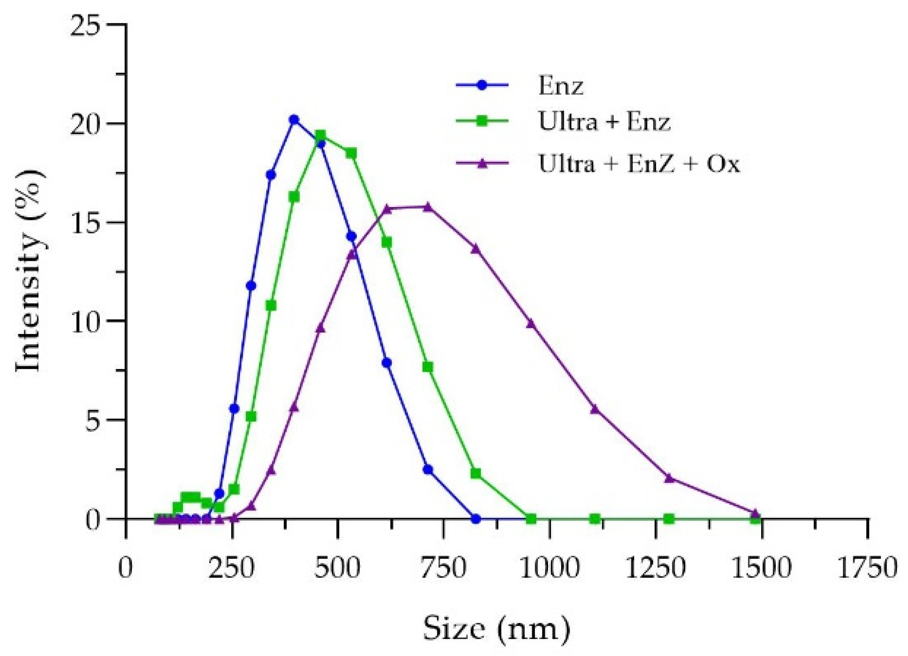 Processes 11 01006 g005 Processes 11 01006 g005