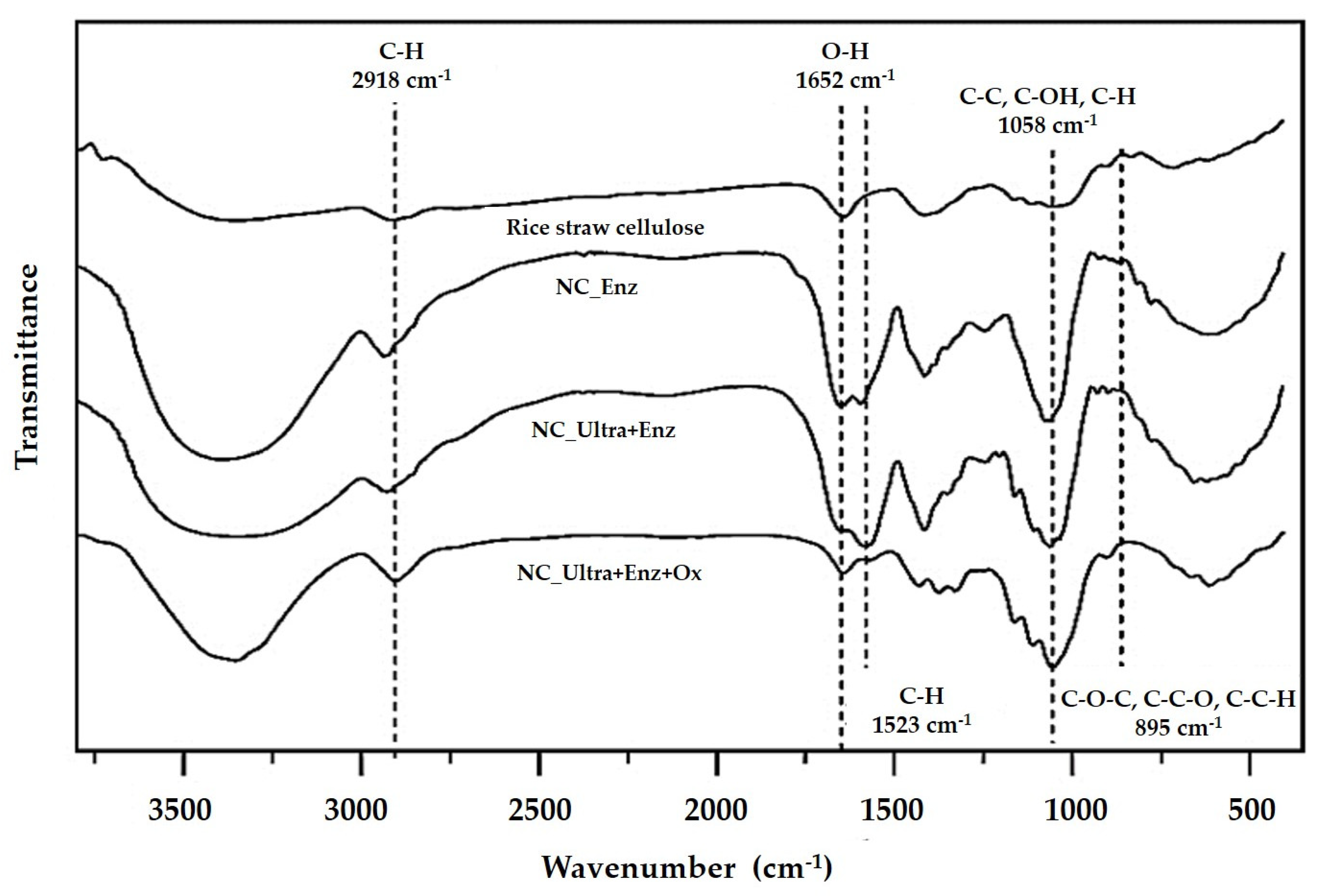 Processes 11 01006 g006 Processes 11 01006 g006