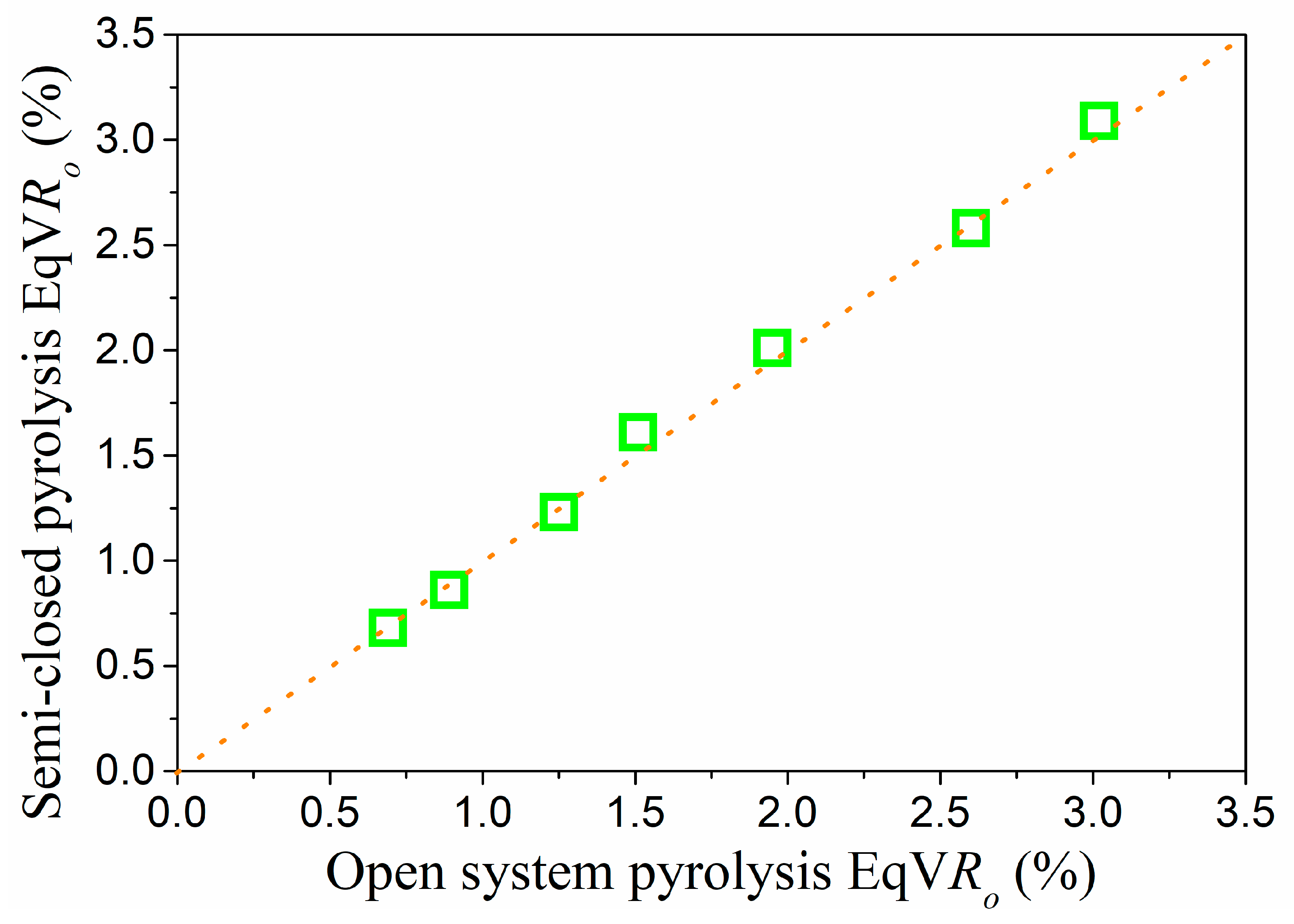 Processes 11 01007 g003