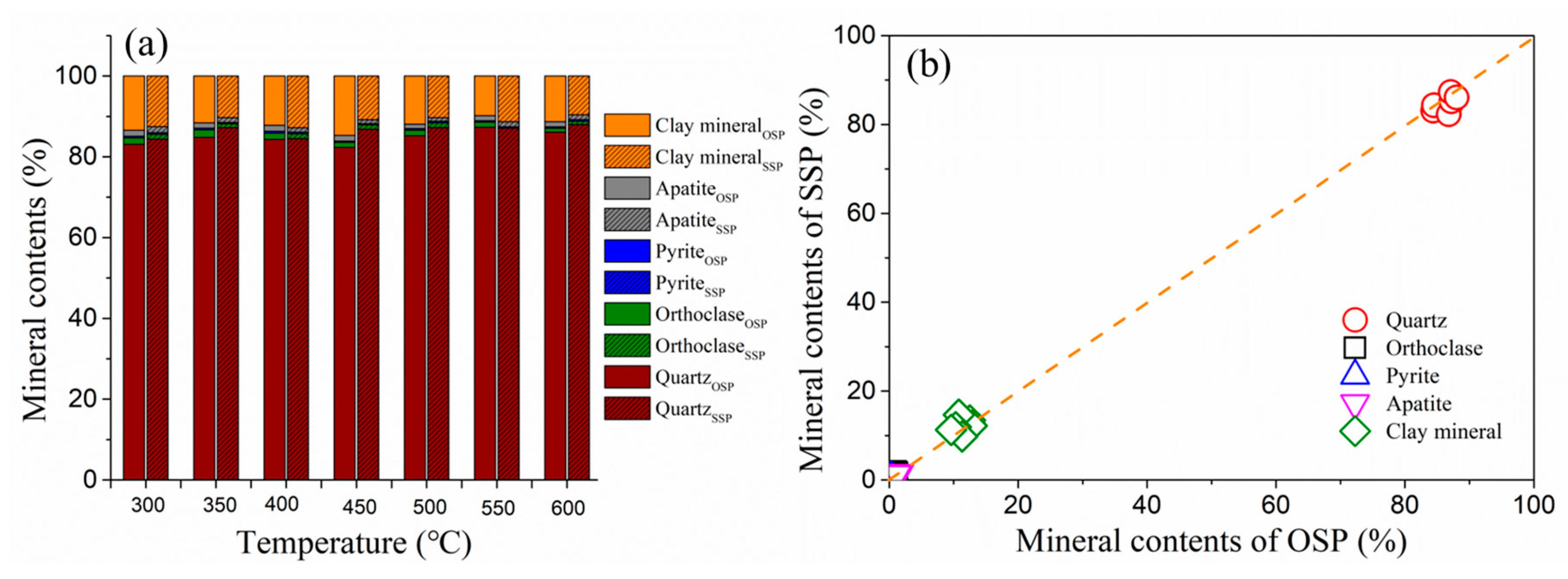 Processes 11 01007 g004
