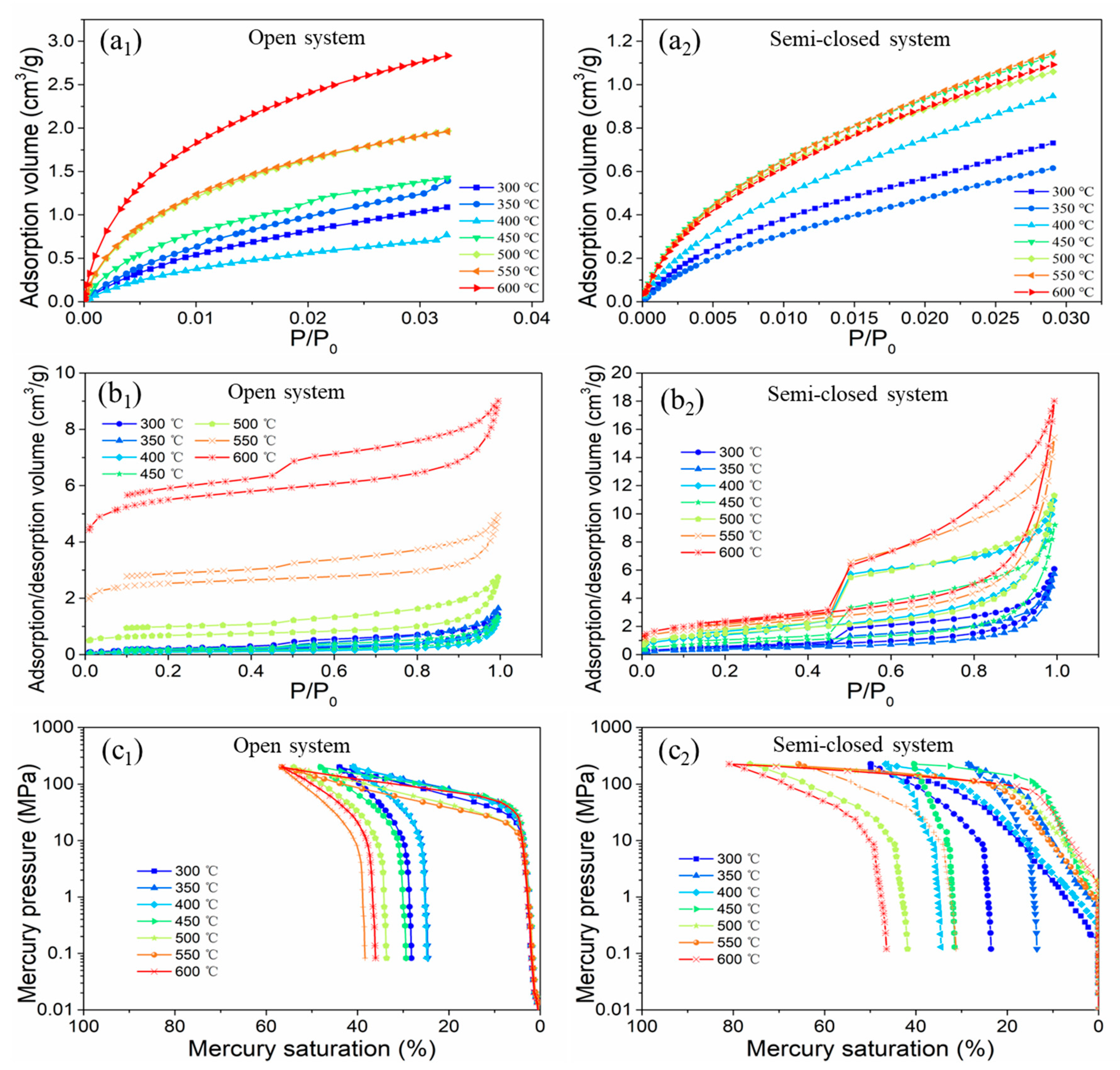 Processes 11 01007 g007