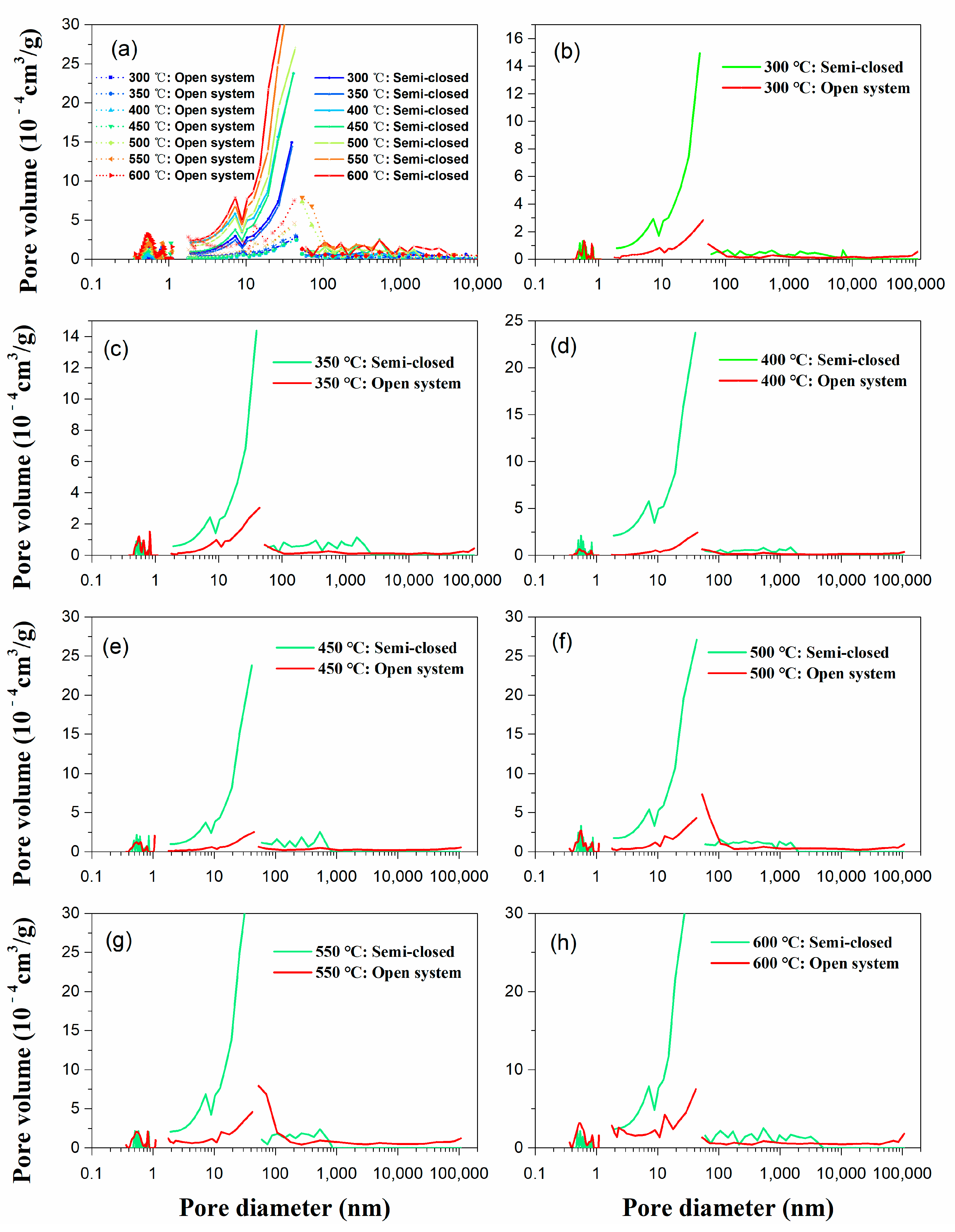 Processes 11 01007 g009