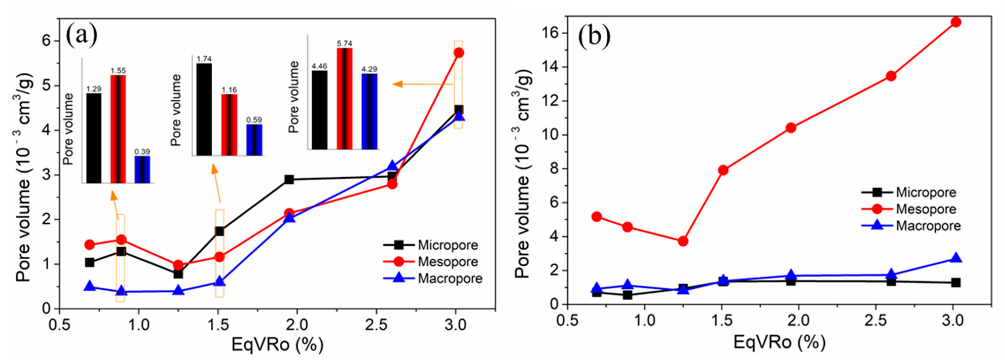 Processes 11 01007 g010