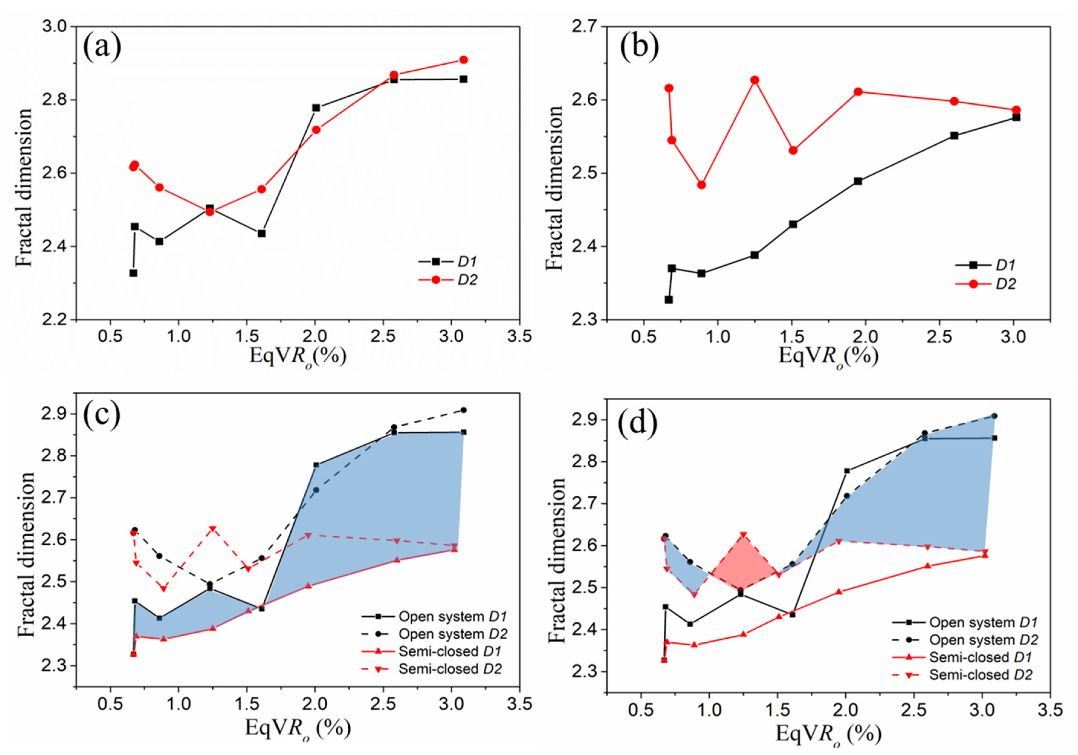 Processes 11 01007 g013