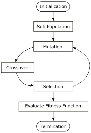 Processes 11 01017 g009