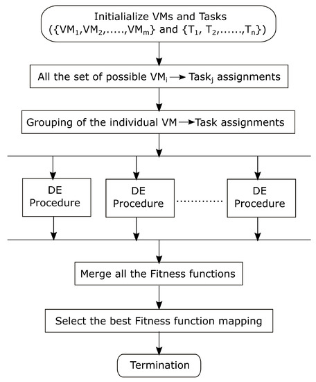 Processes 11 01017 g011