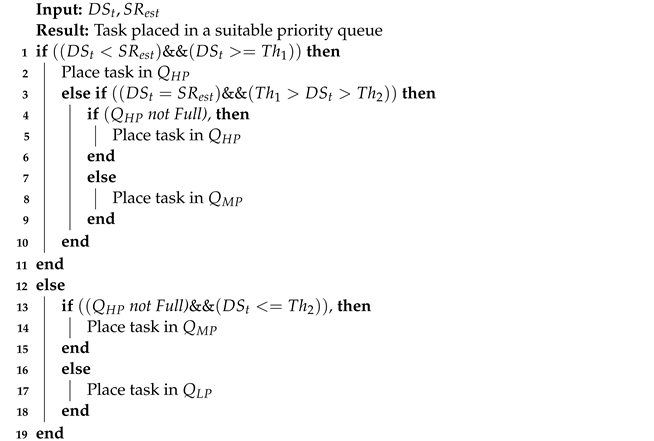 Processes 11 01017 i001 Processes 11 01017 i001