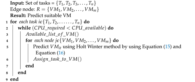 Processes 11 01017 i002 Processes 11 01017 i002