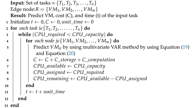 Processes 11 01017 i003 Processes 11 01017 i003
