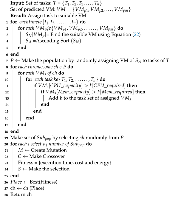 Processes 11 01017 i004 Processes 11 01017 i004