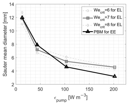 Processes 11 01018 g0a1