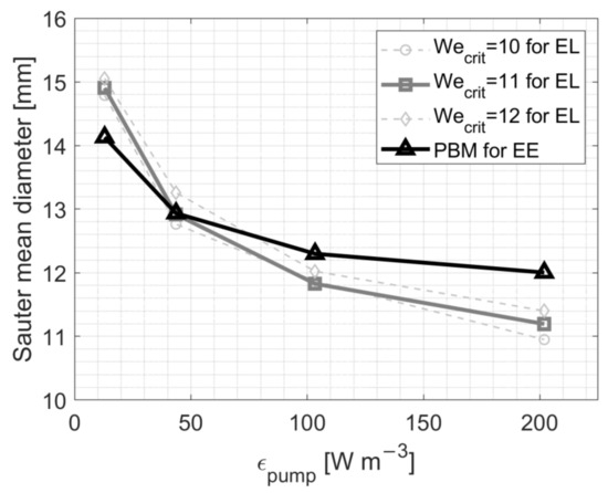 Processes 11 01018 g0a2