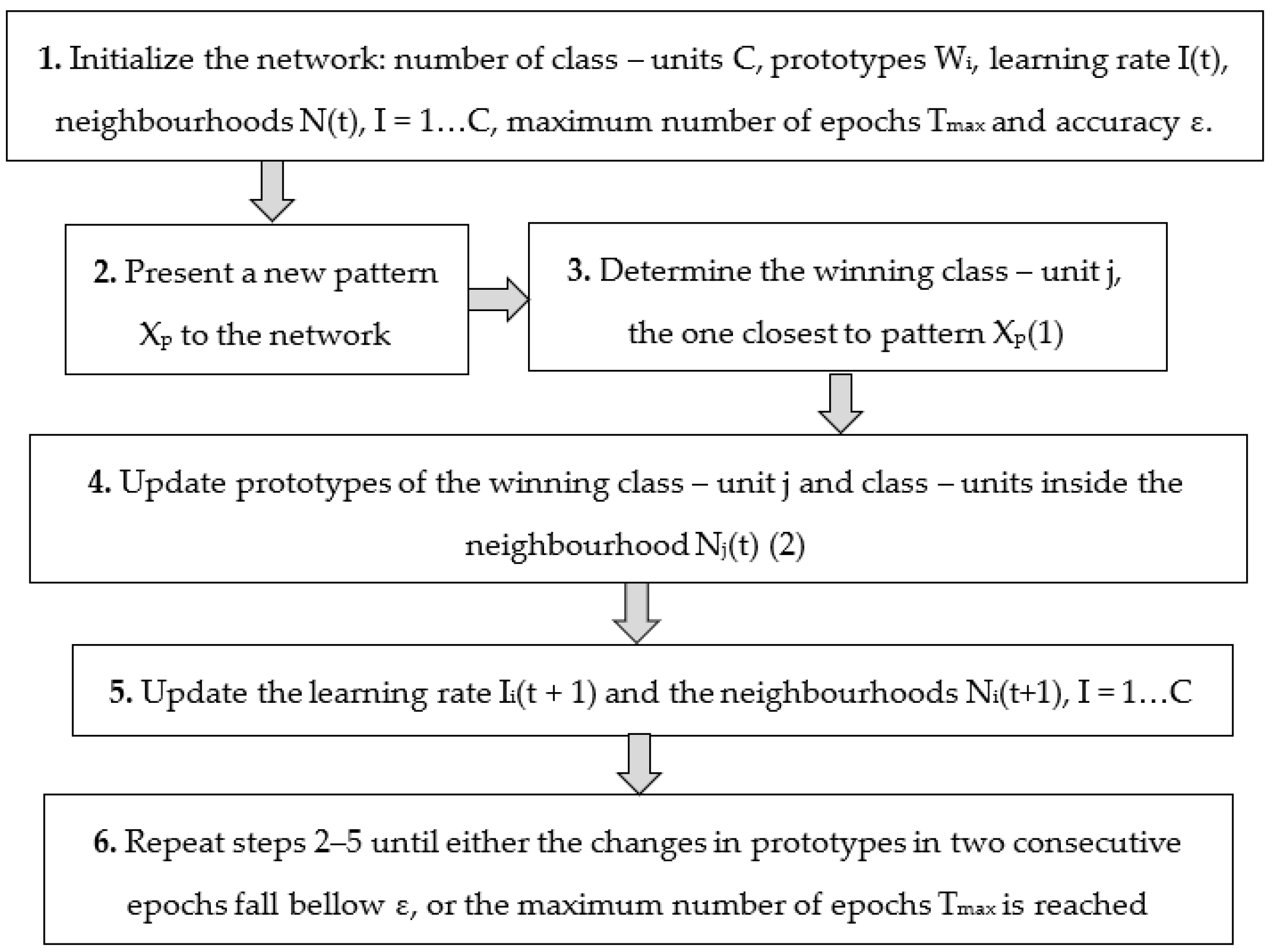 Processes 11 01021 g001