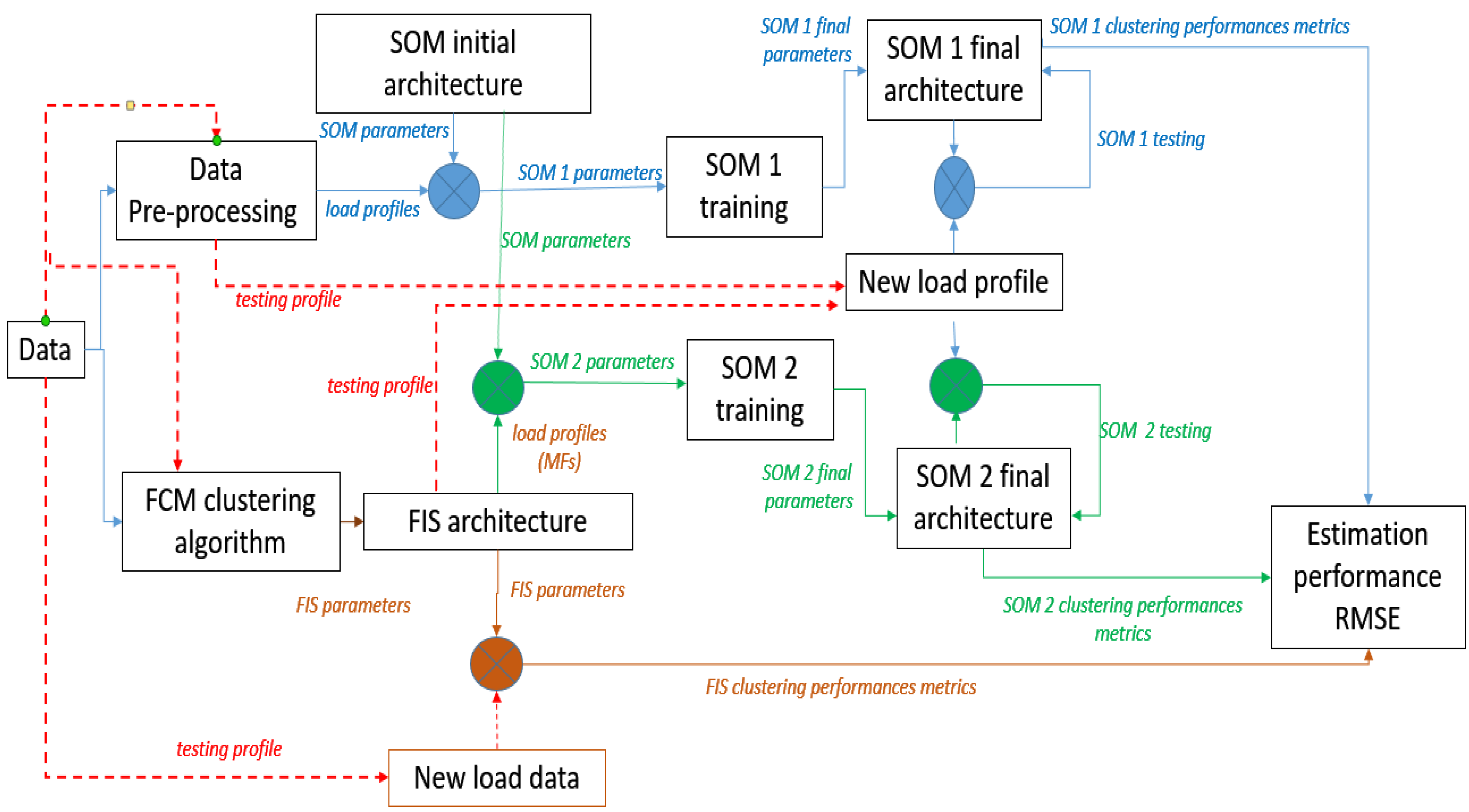 Processes 11 01021 g002