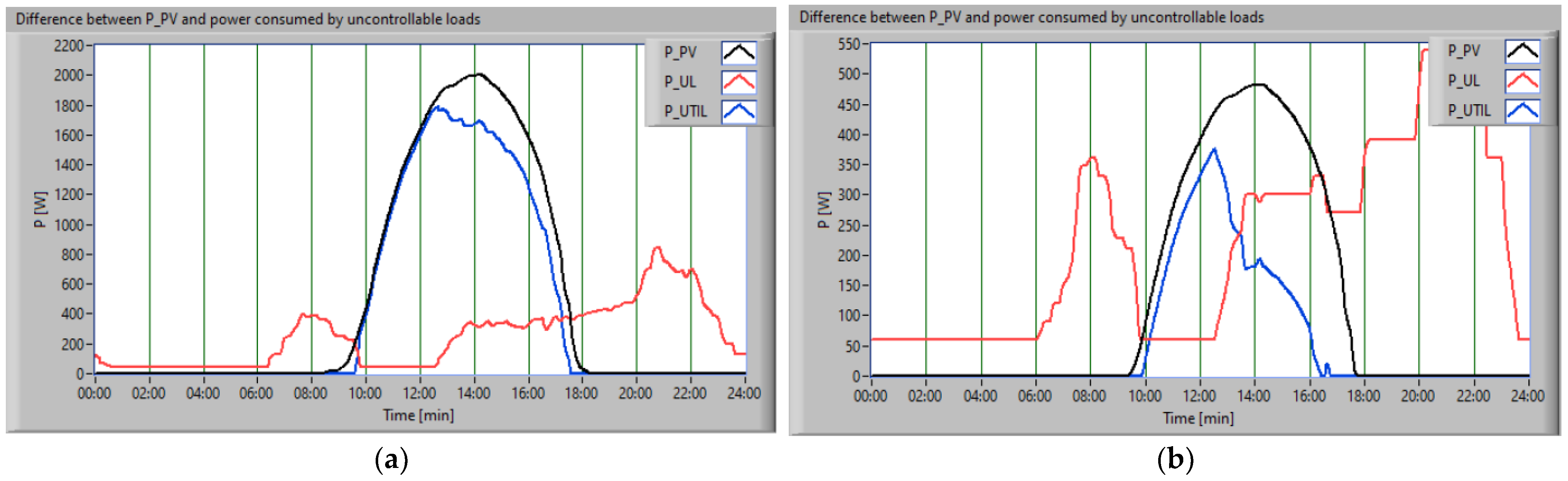 Processes 11 01021 g010