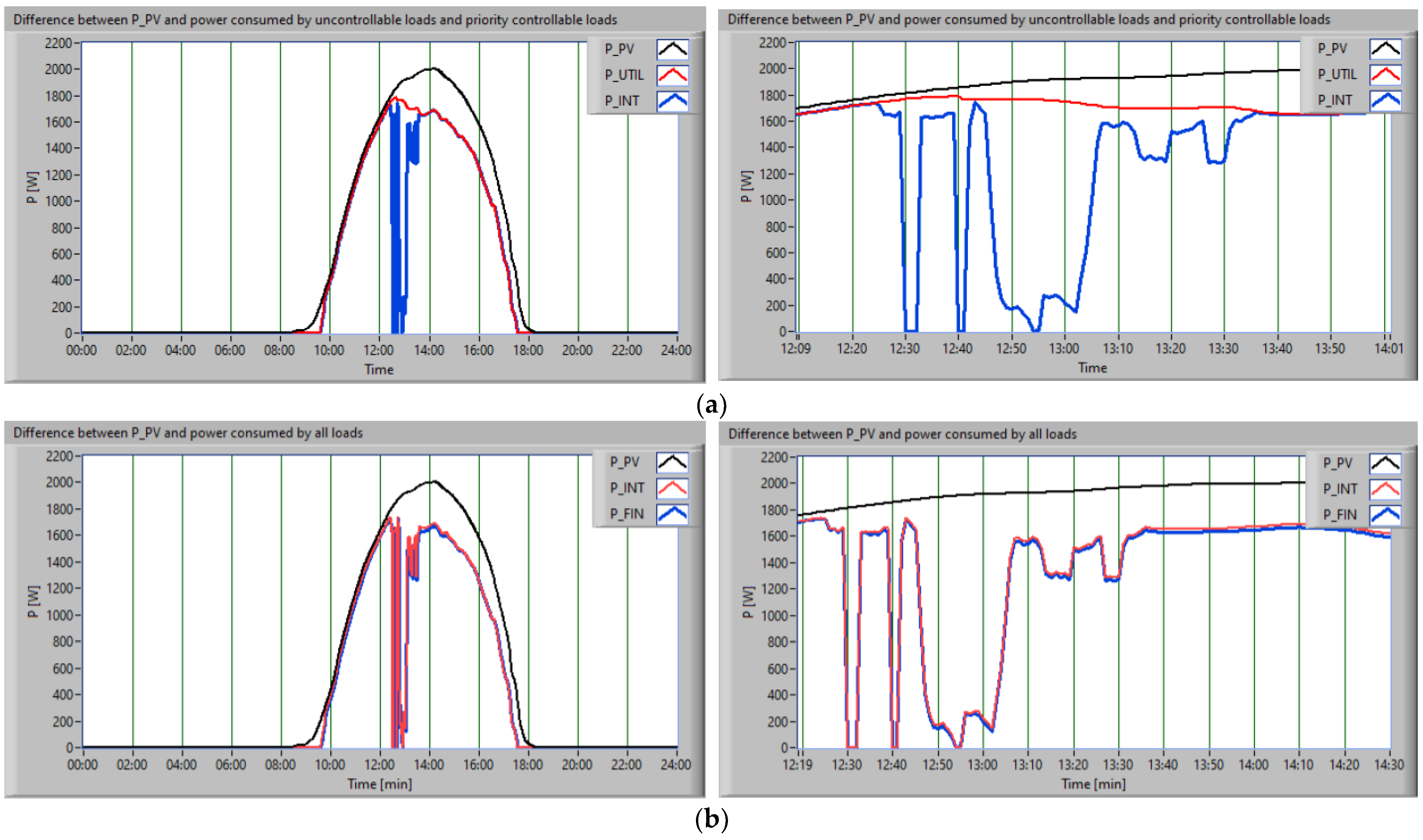 Processes 11 01021 g011