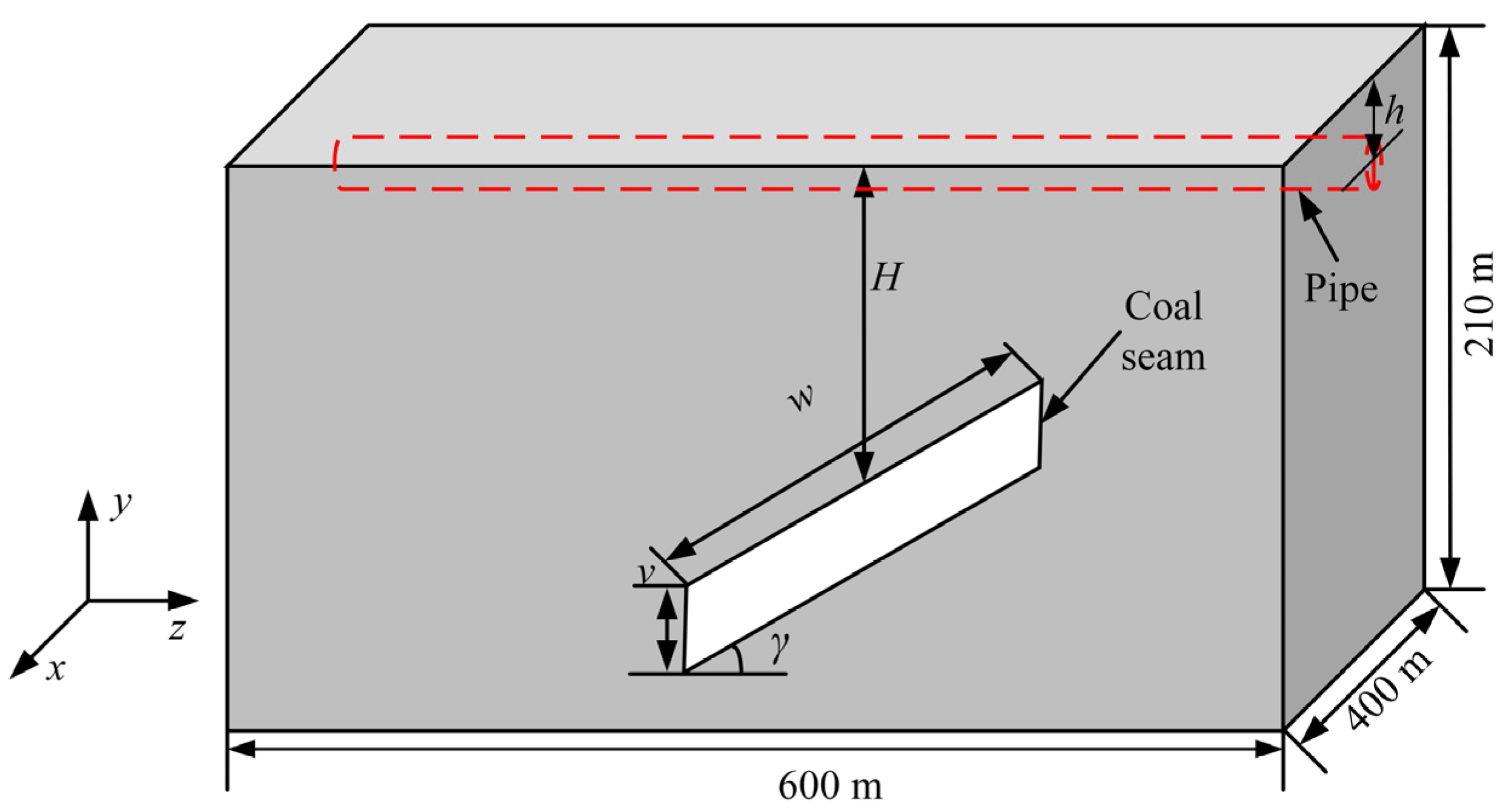 Processes 11 01022 g001 Processes 11 01022 g001