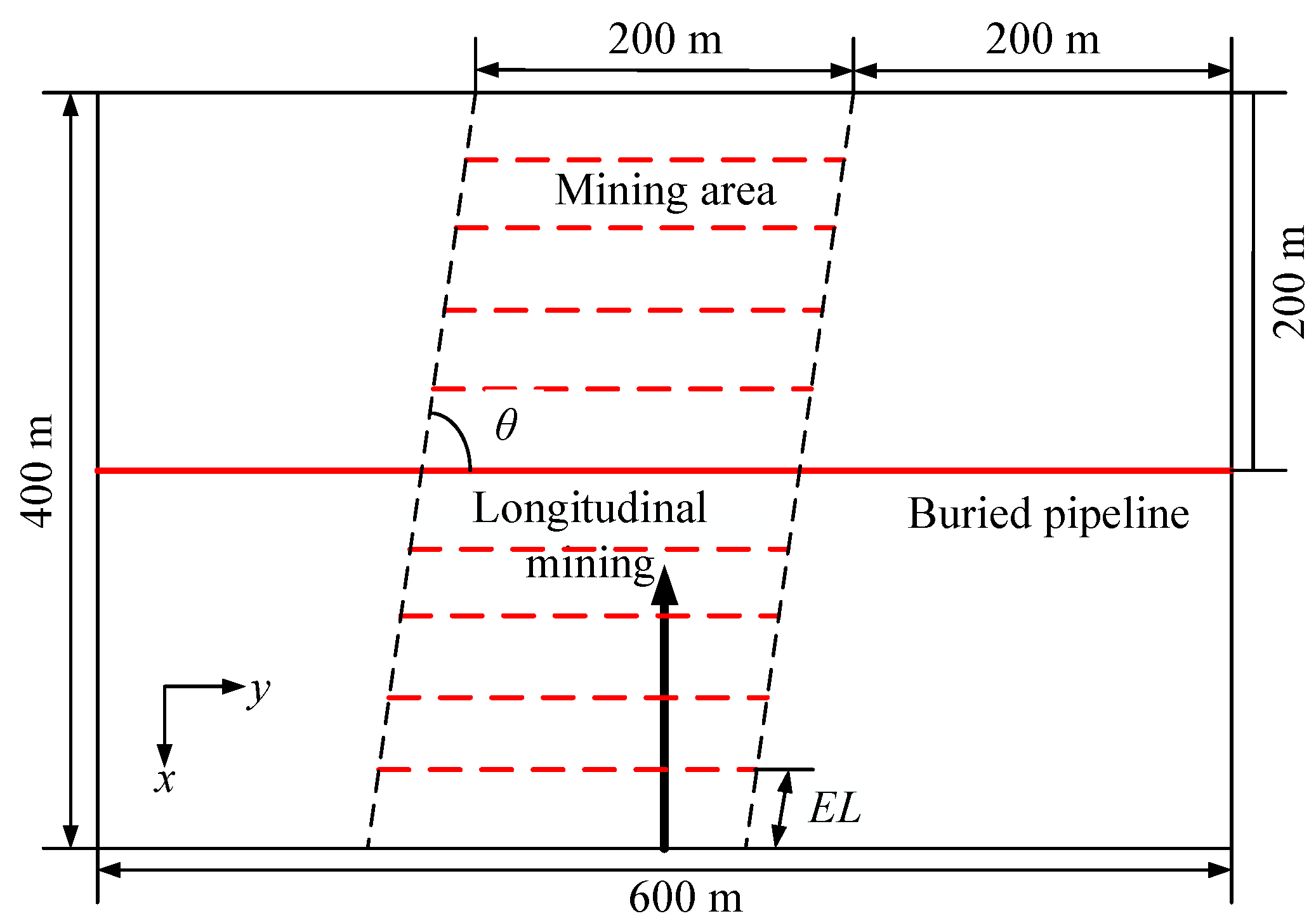 Processes 11 01022 g005 Processes 11 01022 g005