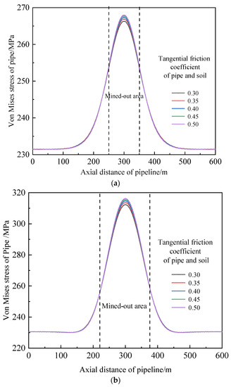 Processes 11 01022 g008a Processes 11 01022 g008a