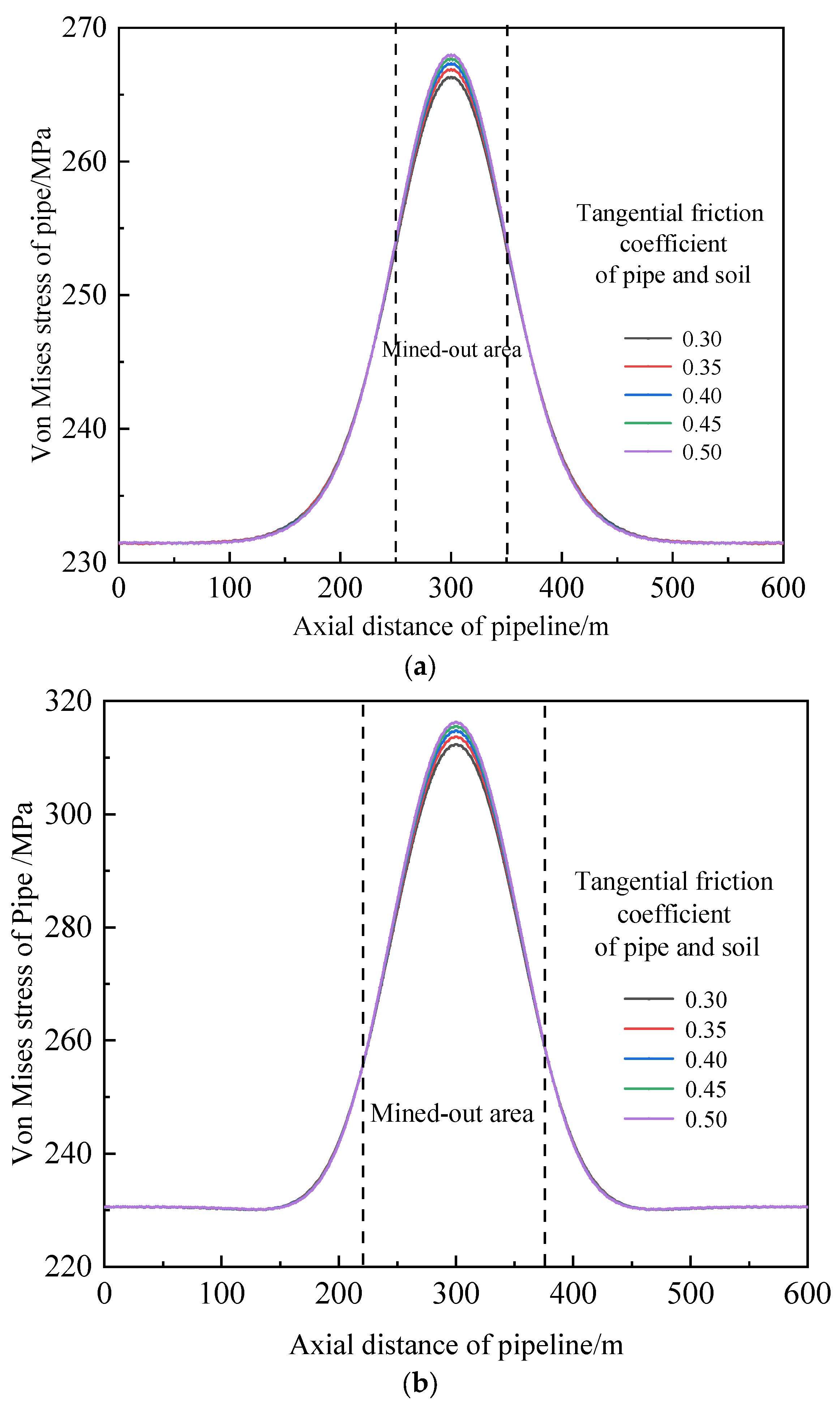 Processes 11 01022 g008a Processes 11 01022 g008a