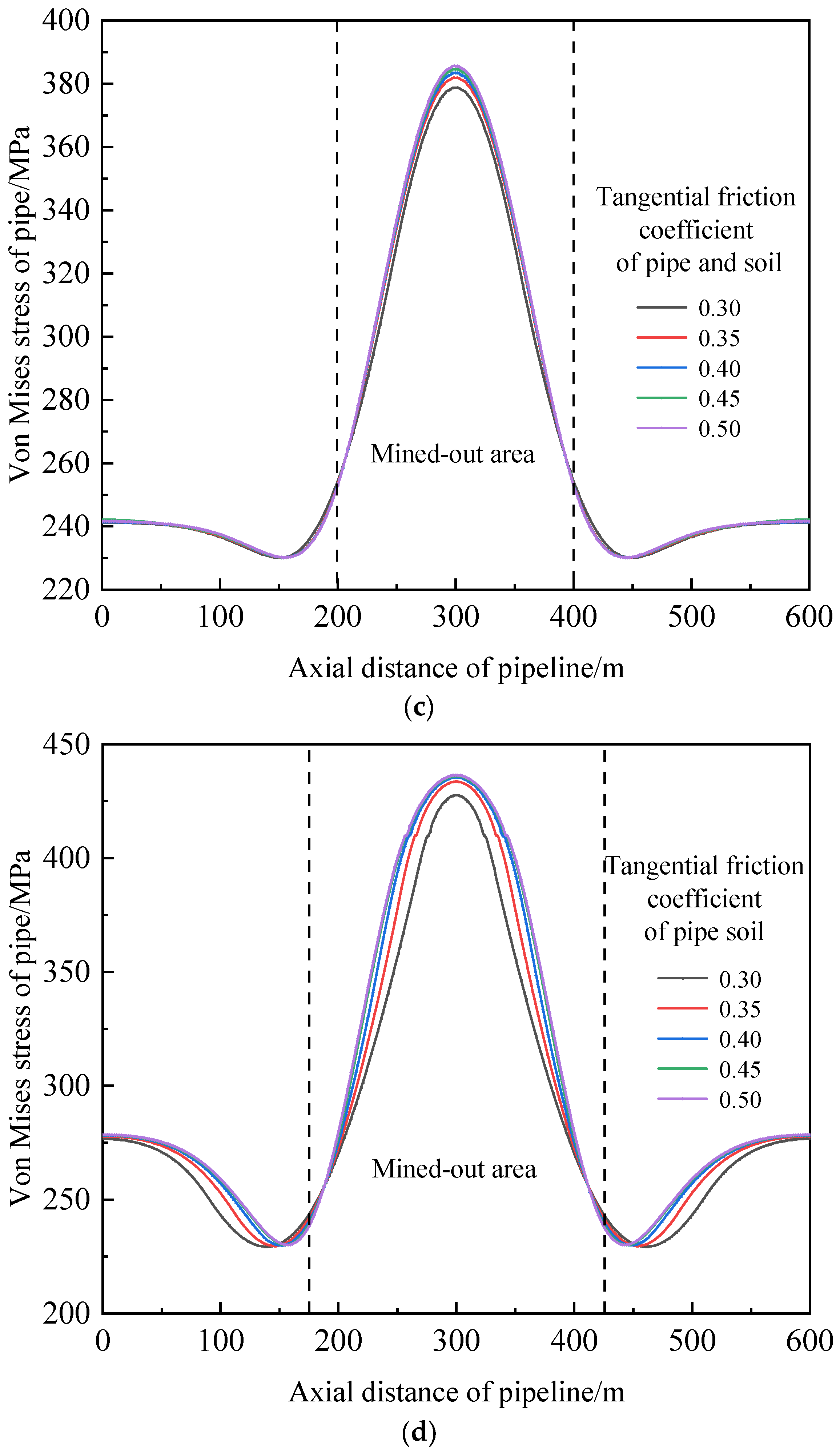 Processes 11 01022 g008b Processes 11 01022 g008b