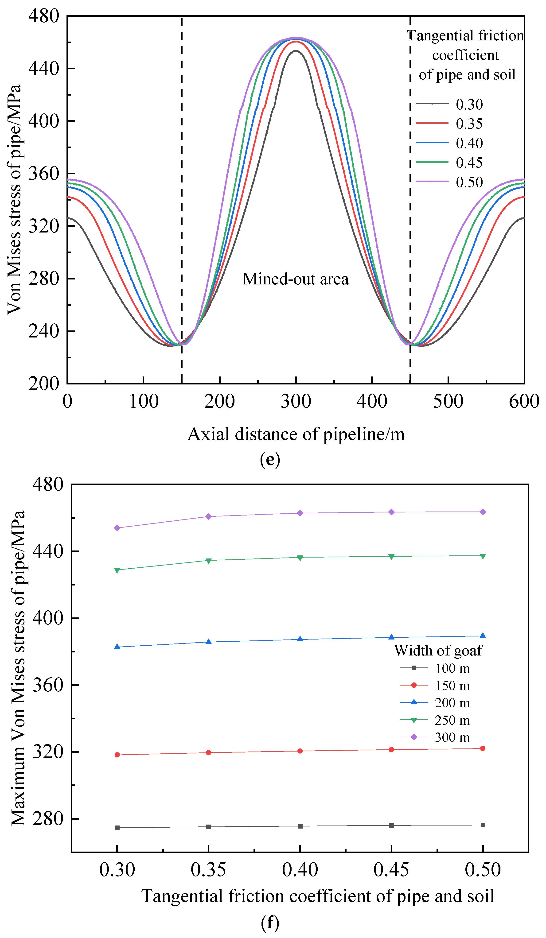 Processes 11 01022 g008c Processes 11 01022 g008c