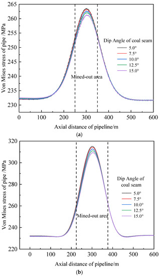 Processes 11 01022 g009a Processes 11 01022 g009a