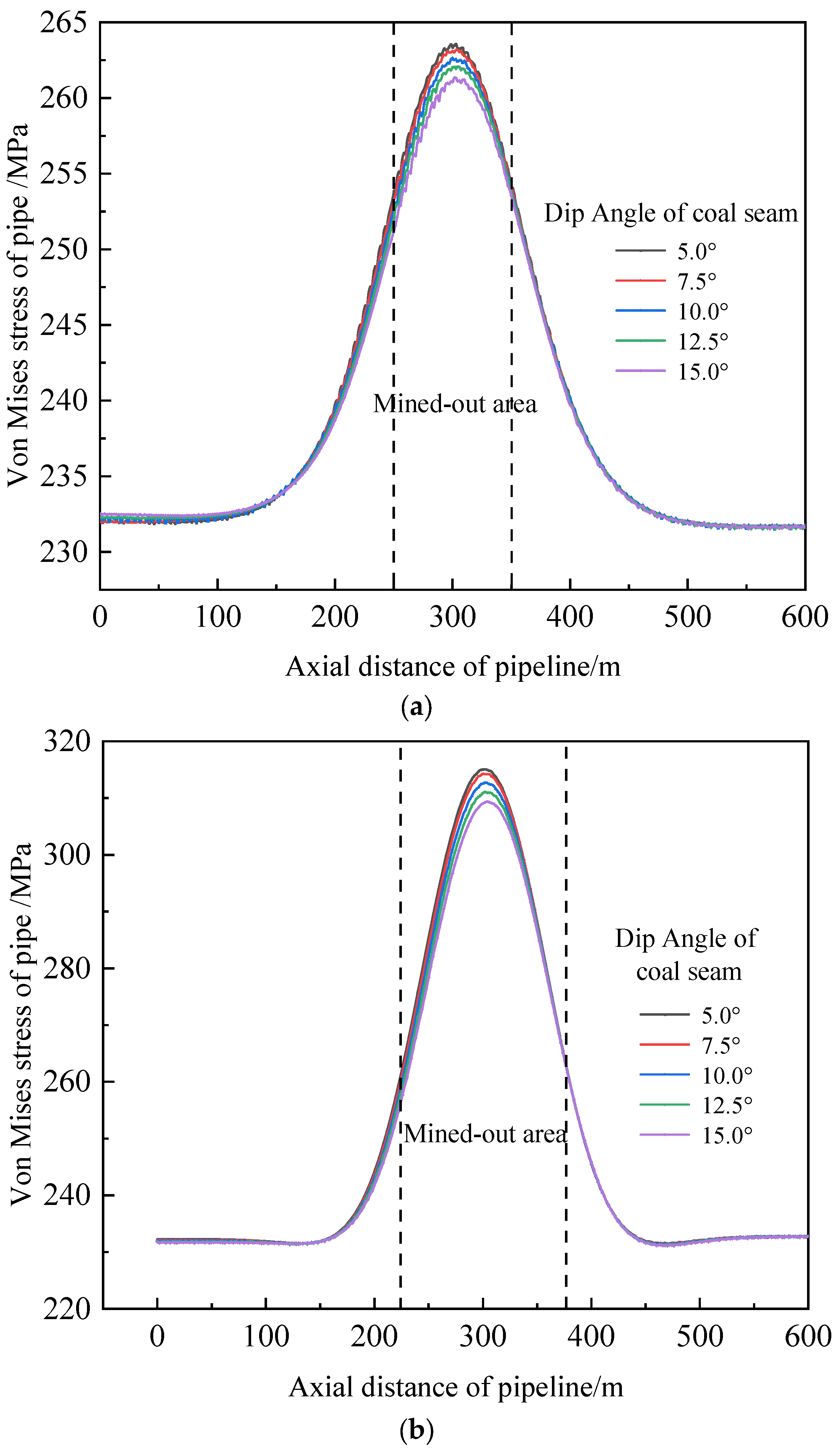 Processes 11 01022 g009a Processes 11 01022 g009a