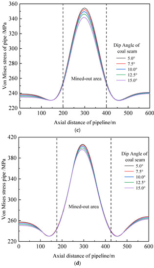 Processes 11 01022 g009b Processes 11 01022 g009b