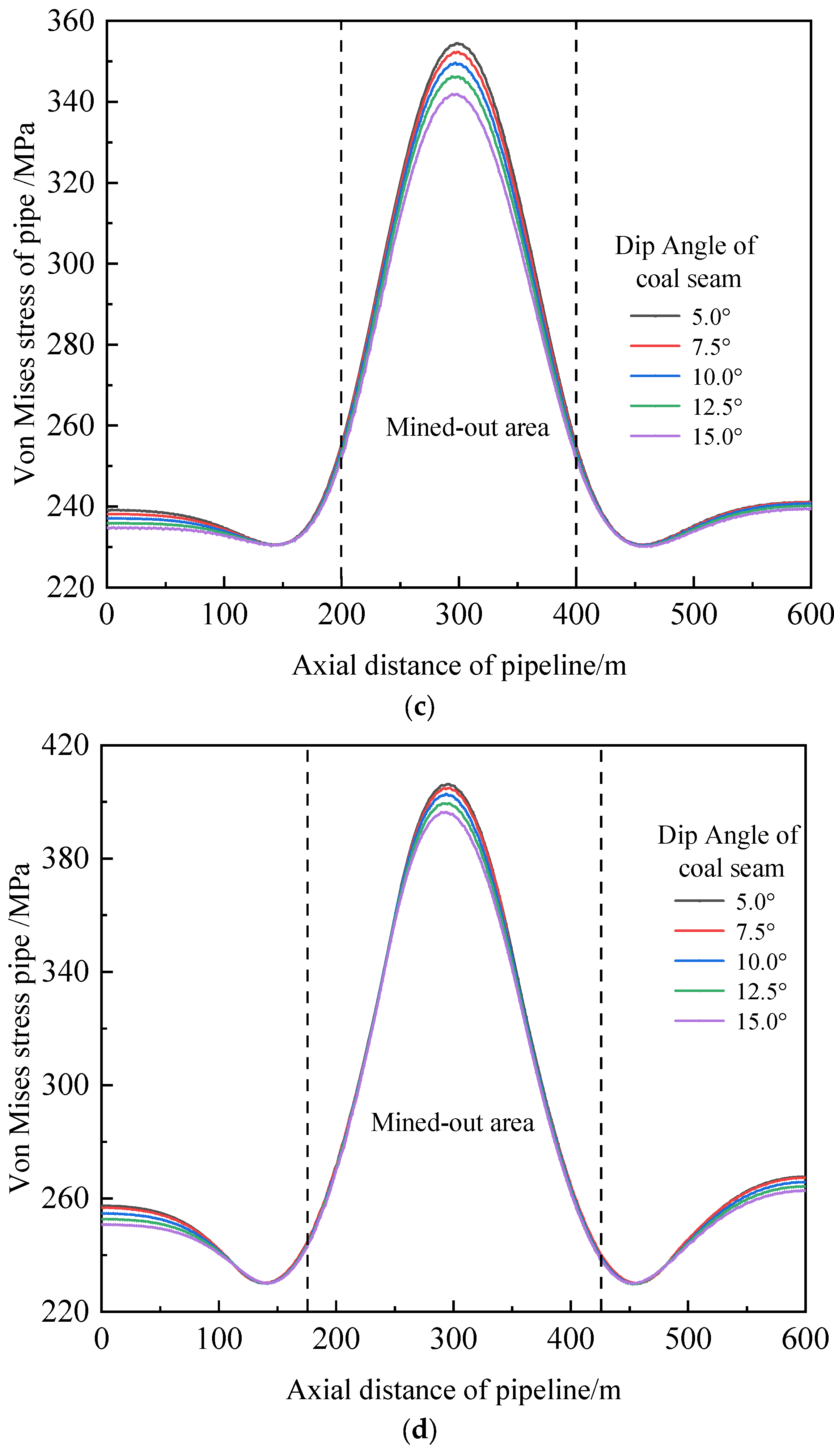 Processes 11 01022 g009b Processes 11 01022 g009b