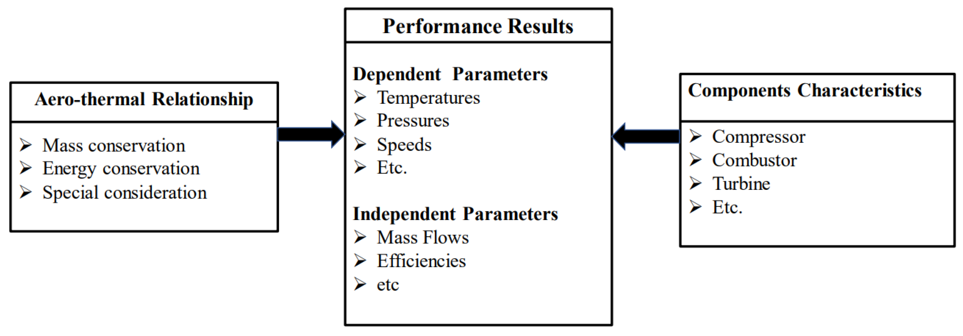 Processes 11 01023 g001 Processes 11 01023 g001