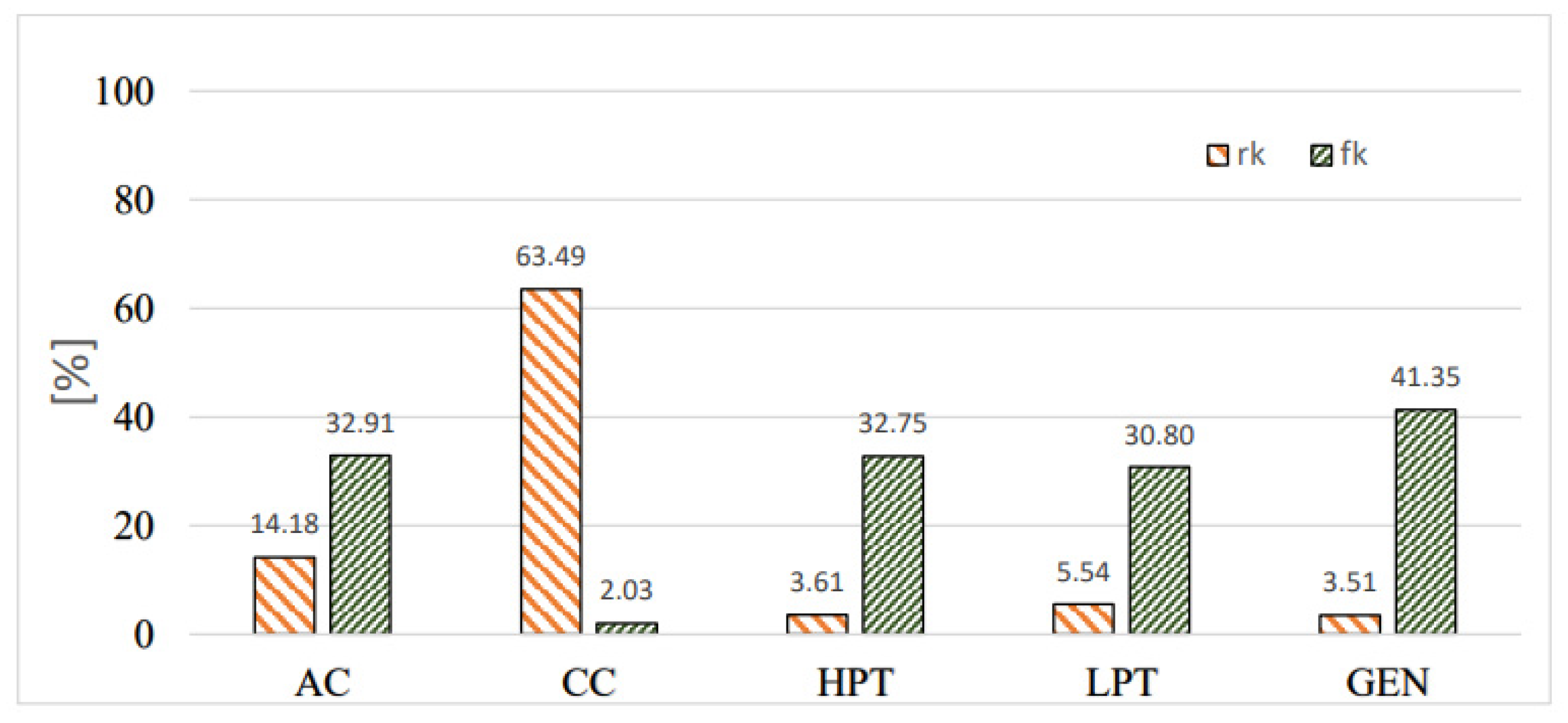 Processes 11 01023 g004 Processes 11 01023 g004