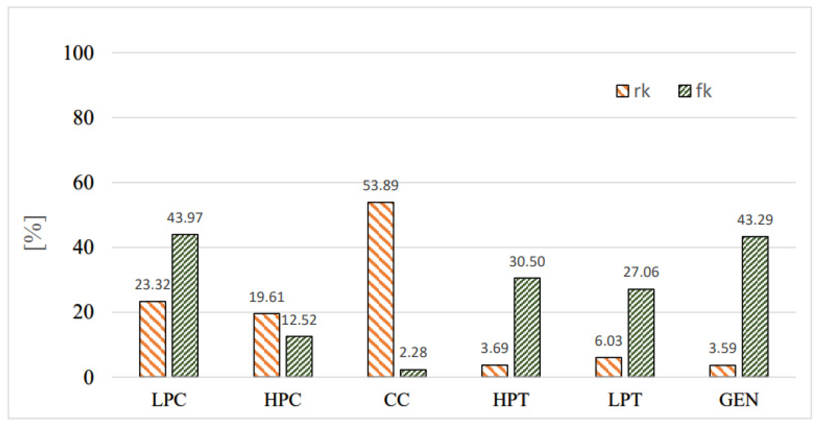 Processes 11 01023 g006 Processes 11 01023 g006