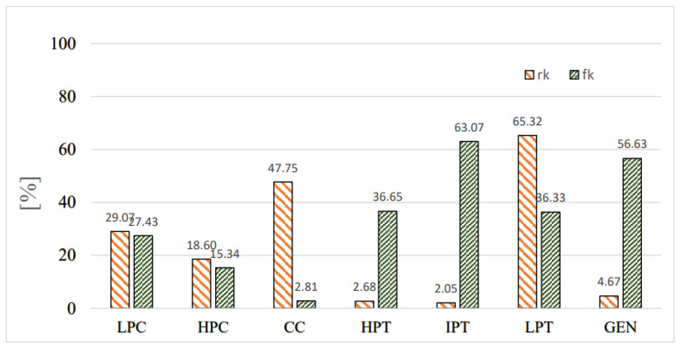 Processes 11 01023 g007 Processes 11 01023 g007
