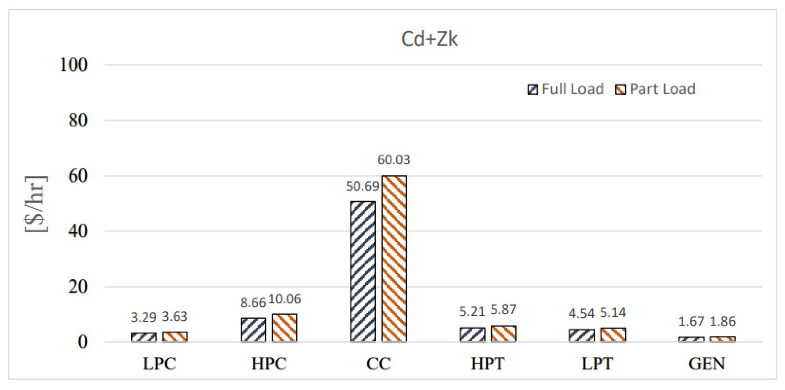Processes 11 01023 g009 Processes 11 01023 g009