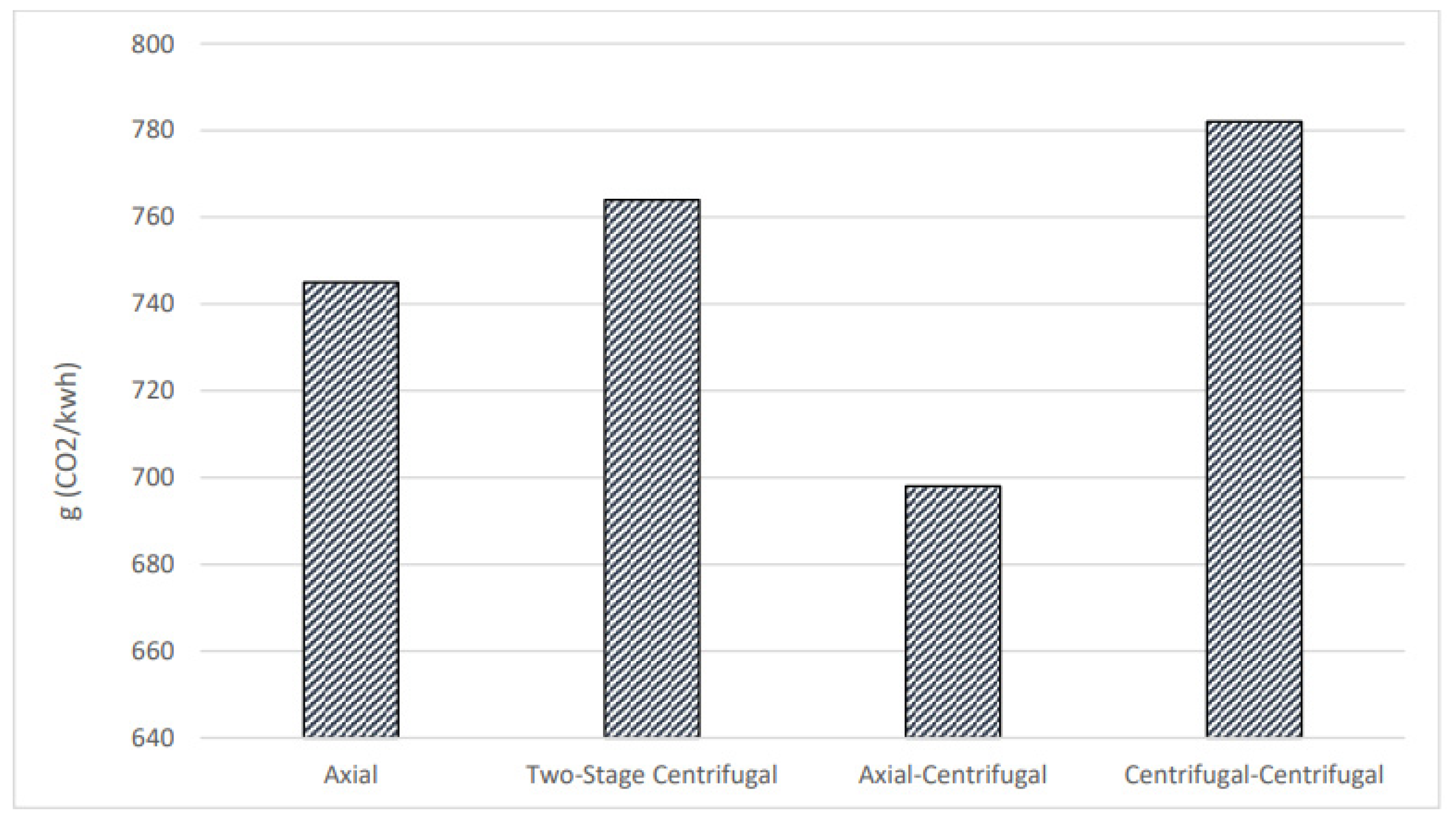 Processes 11 01023 g010 Processes 11 01023 g010
