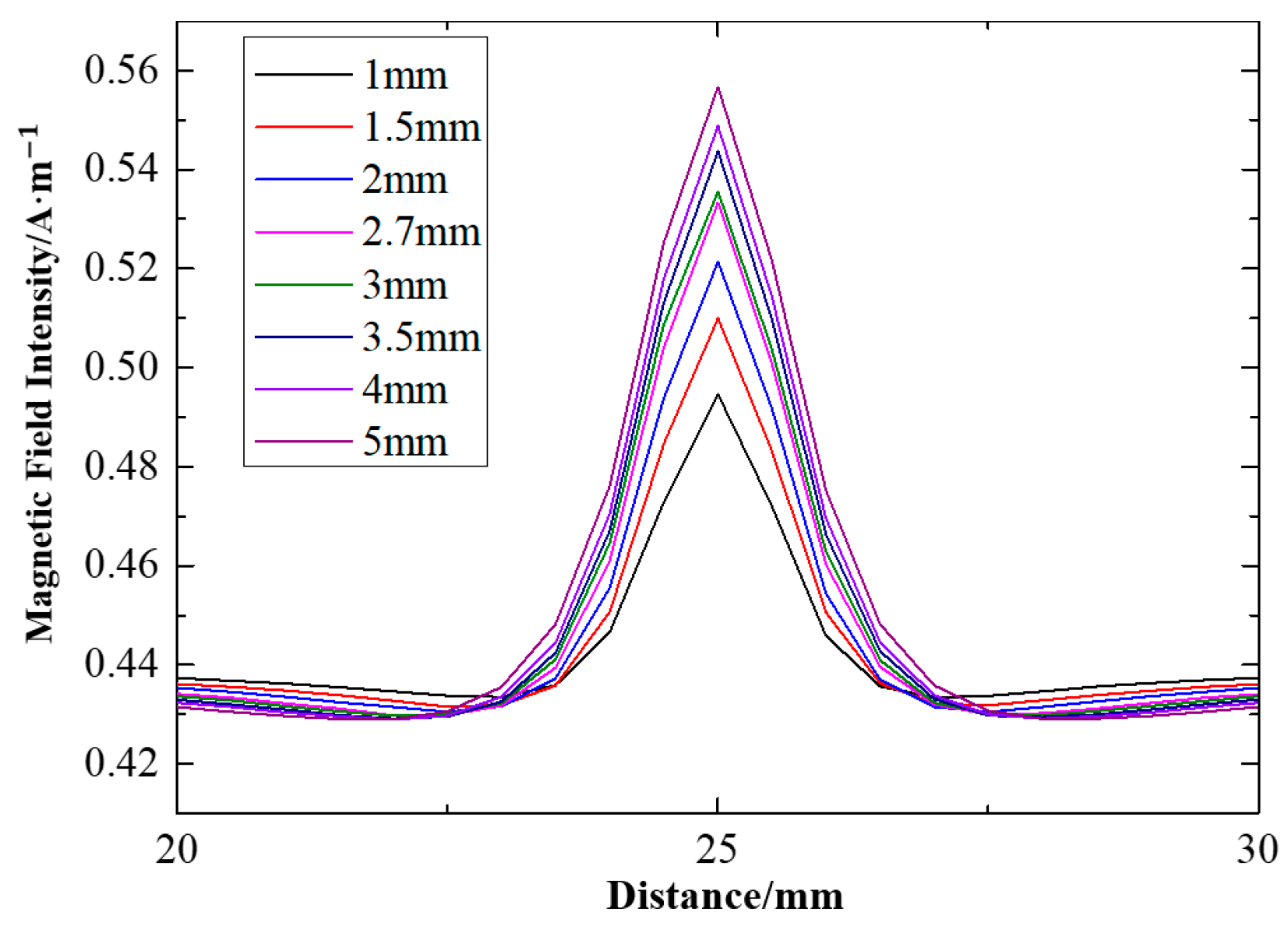 Processes 11 01024 g006