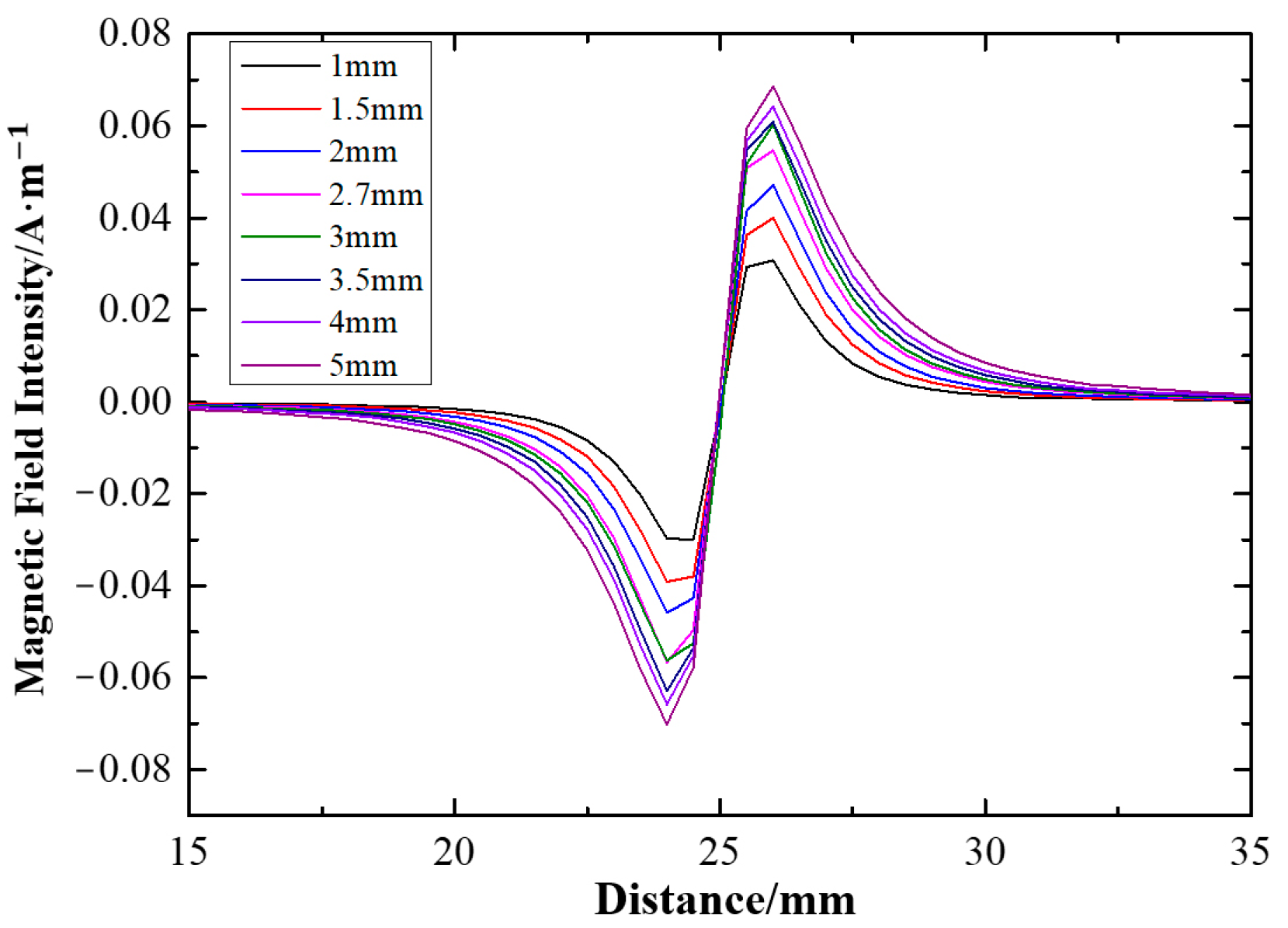 Processes 11 01024 g007