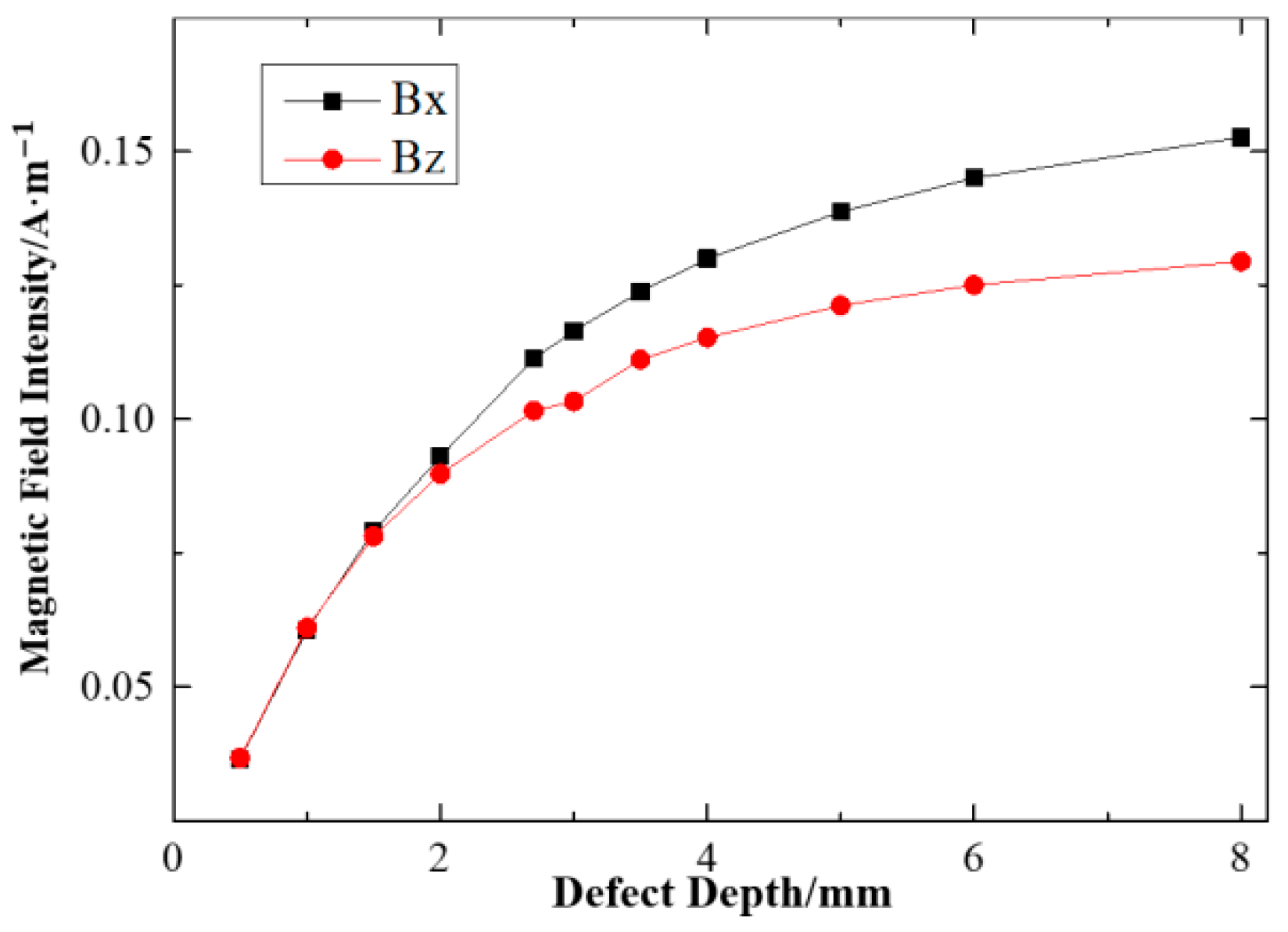 Processes 11 01024 g008