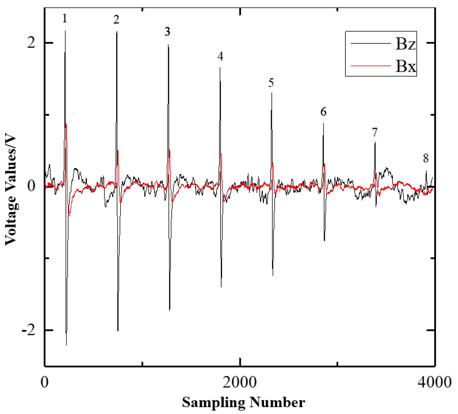 Processes 11 01024 g012