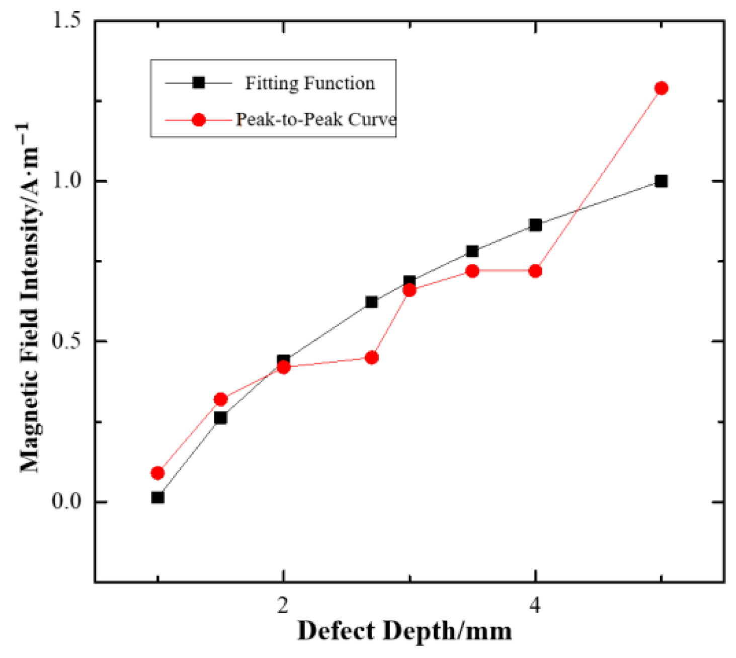Processes 11 01024 g013