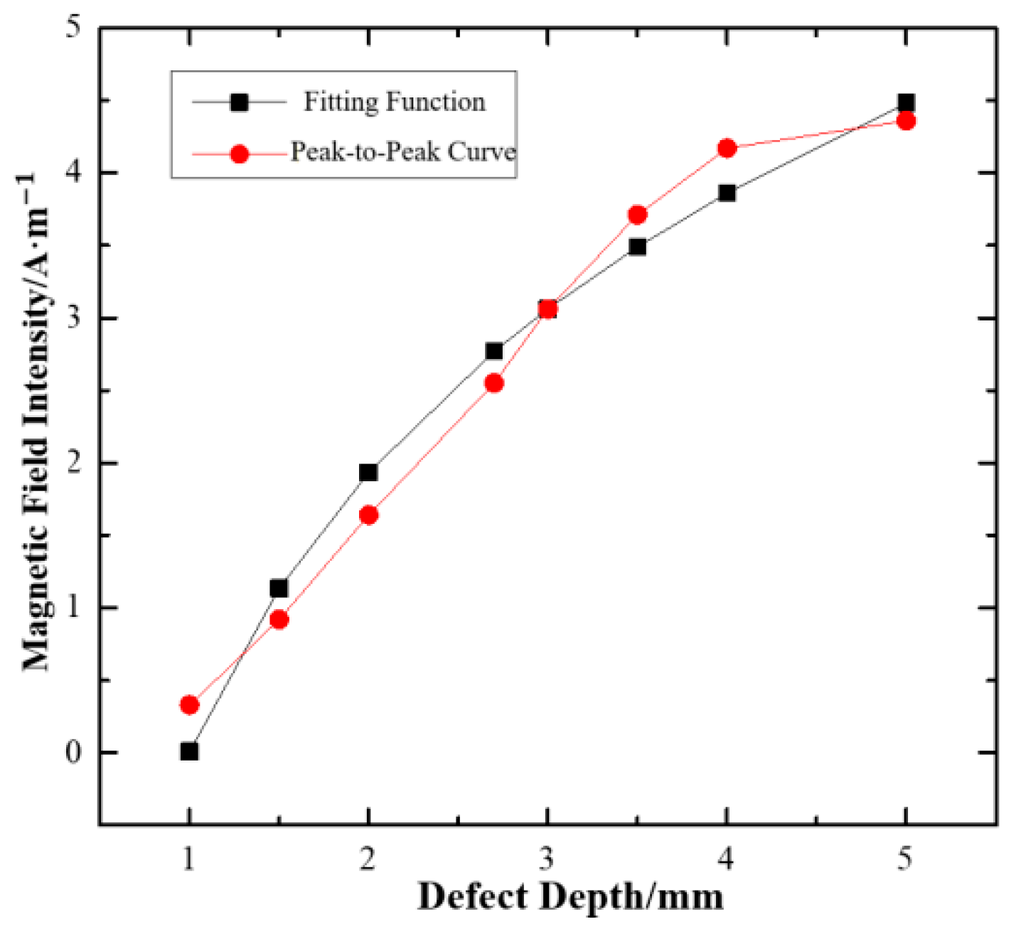 Processes 11 01024 g014