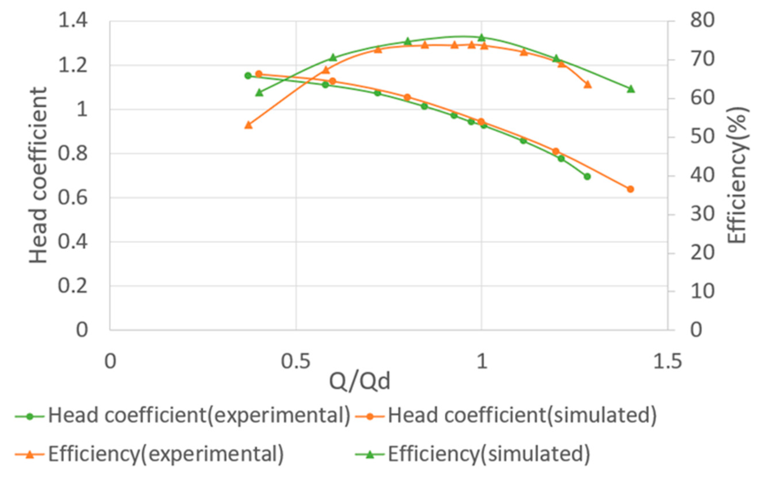 Processes 11 01026 g003