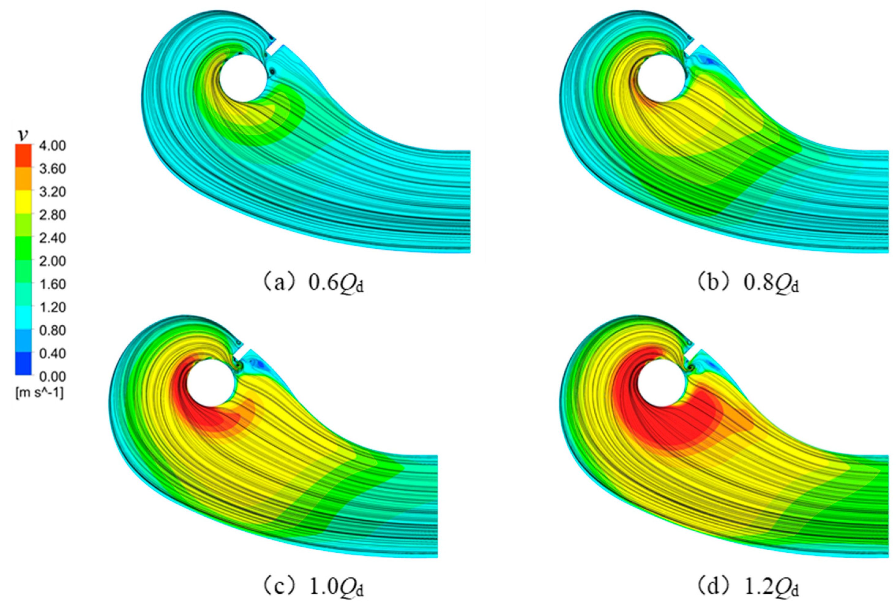 Processes 11 01026 g004