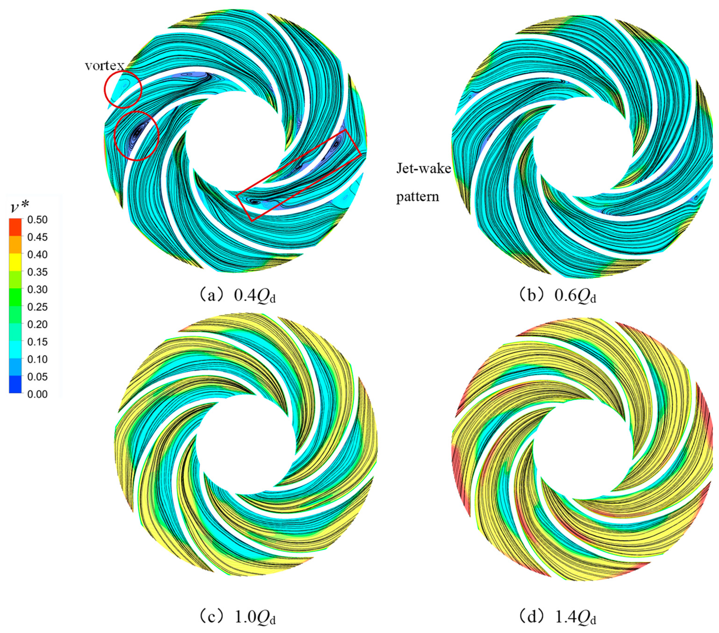 Processes 11 01026 g005