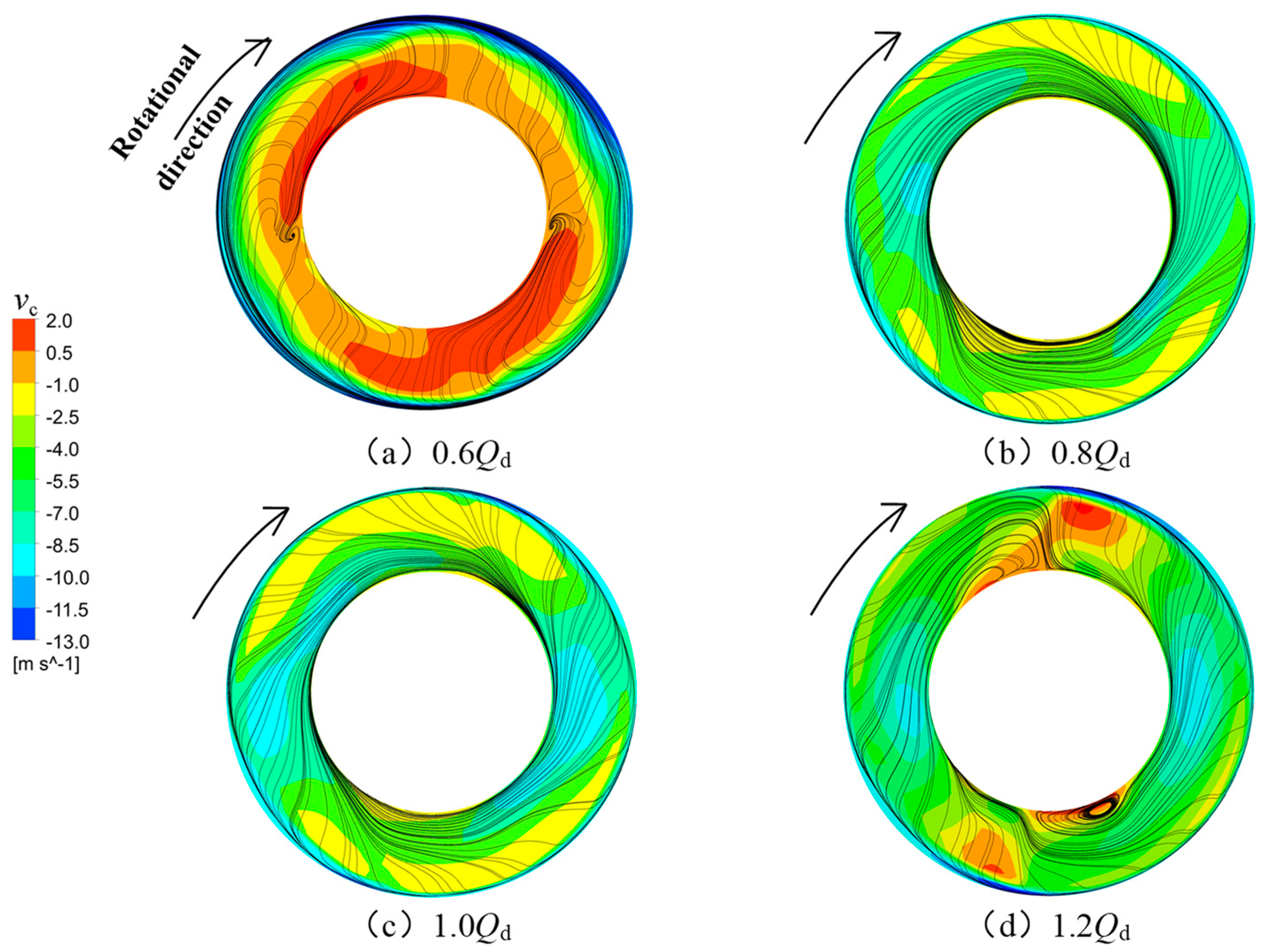 Processes 11 01026 g007