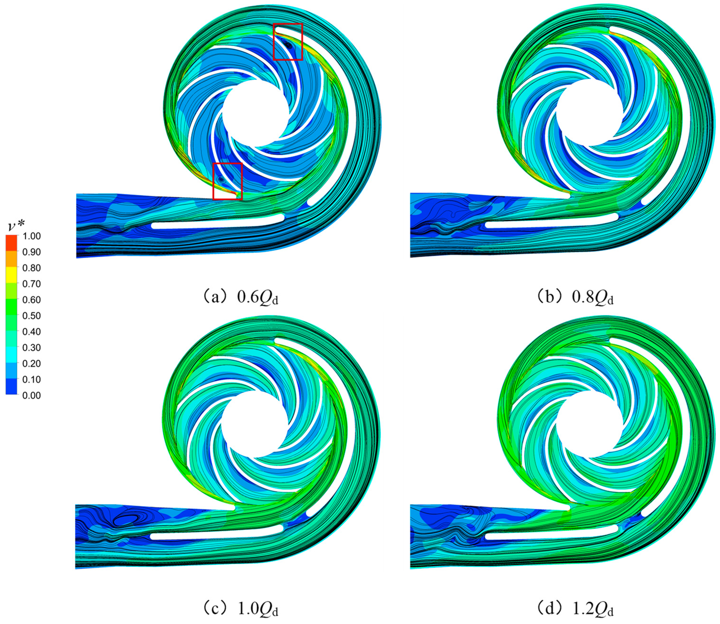 Processes 11 01026 g008